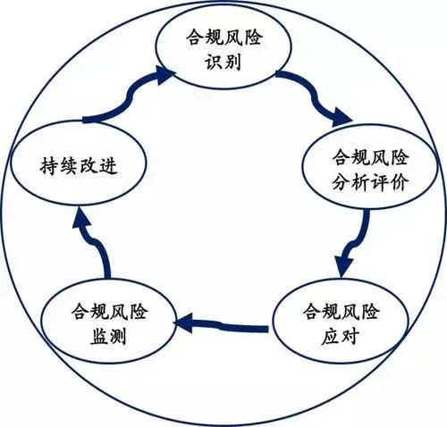 合規(guī)評(píng)估2.png